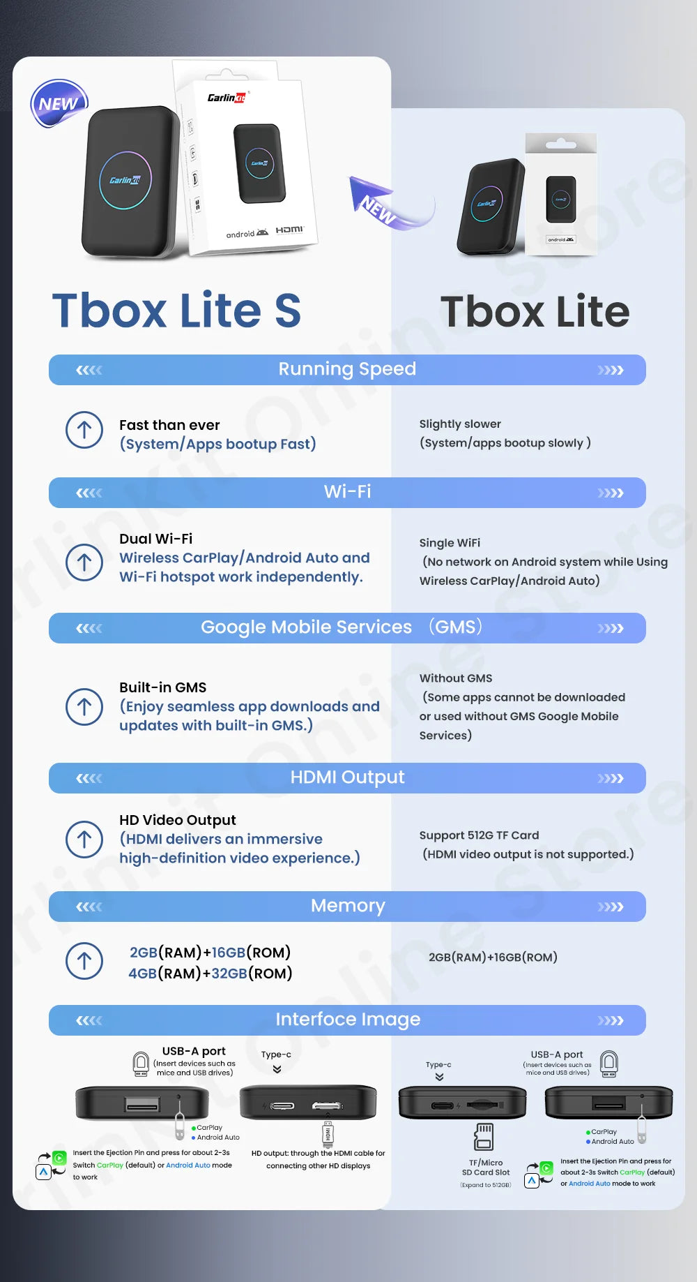 2025 CarlinKit TBox LiteS Android Ai Box Android auto CarPlay Wireless Adatper for Netfilx Youtube IPTV Spotify Car Accessories
