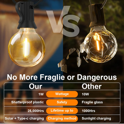 G40 Outdoor Solar String Light Garland LED Solar String Lights 24V Globe Waterproof Hanging Lights for Garden Backyard Cafe