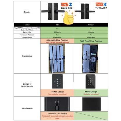 RAYKUBE K20 9-language Biometric Fingerprint Door Lock Electronic Door Lock with  Tuya APP/IC Card/Password/ Key Unlock