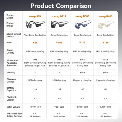 Sanag B60S Bone Conduction Earphones 64GB MP3 Wireless Open Headset IPX8 Swimming Waterproof Flash-sale Choice Headphones